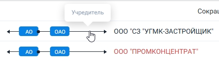 communications 4