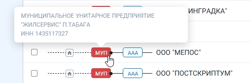 communications point 4