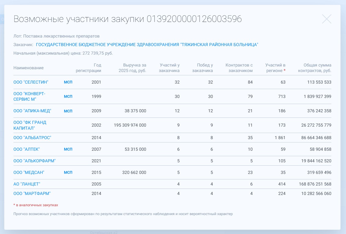 participant forecast 3