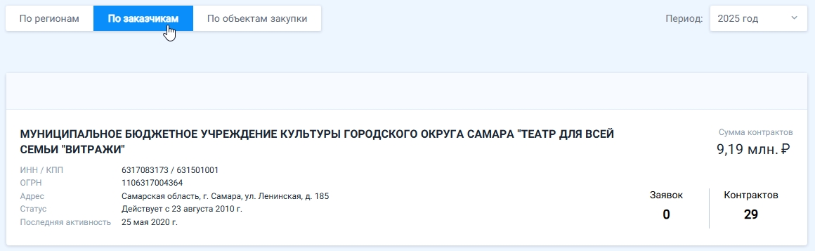 purchases groups