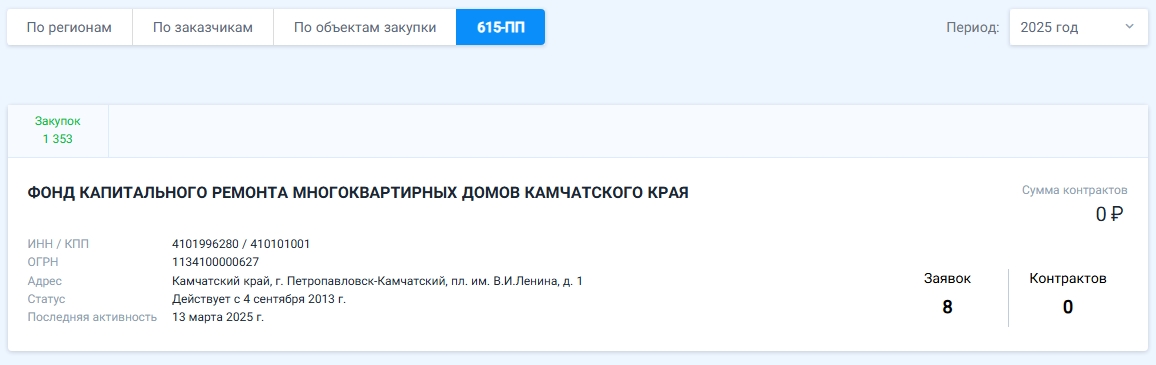 purchases groups 2