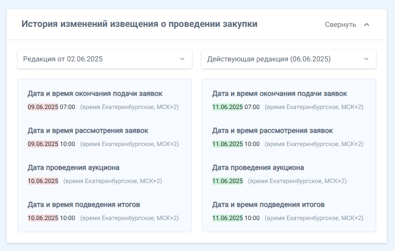 purchases history